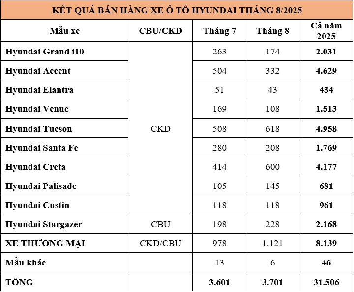 doanh số Hyundai.jpg