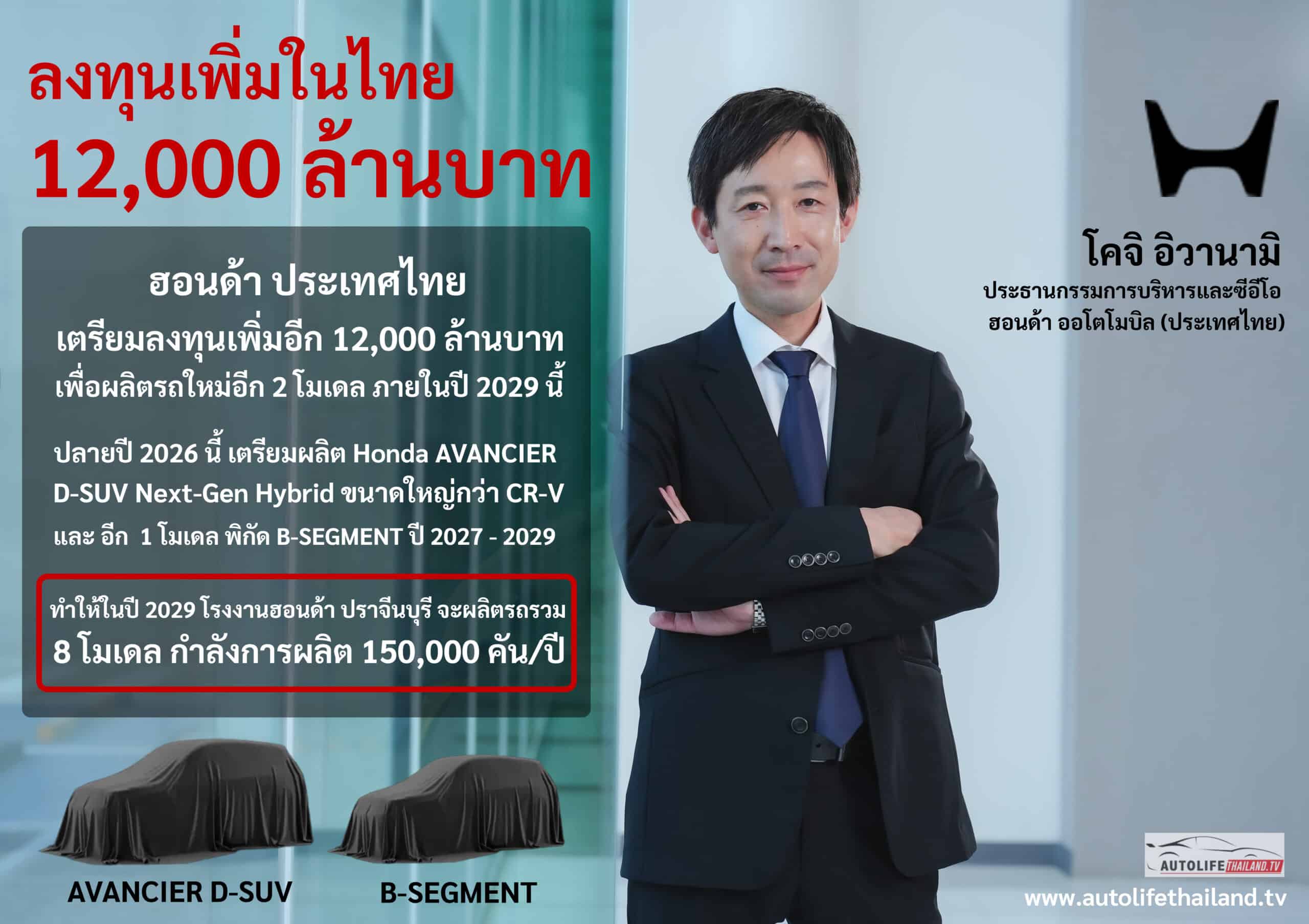 honda_invest_12000_million_baht_2_models-copy-scaled.jpg