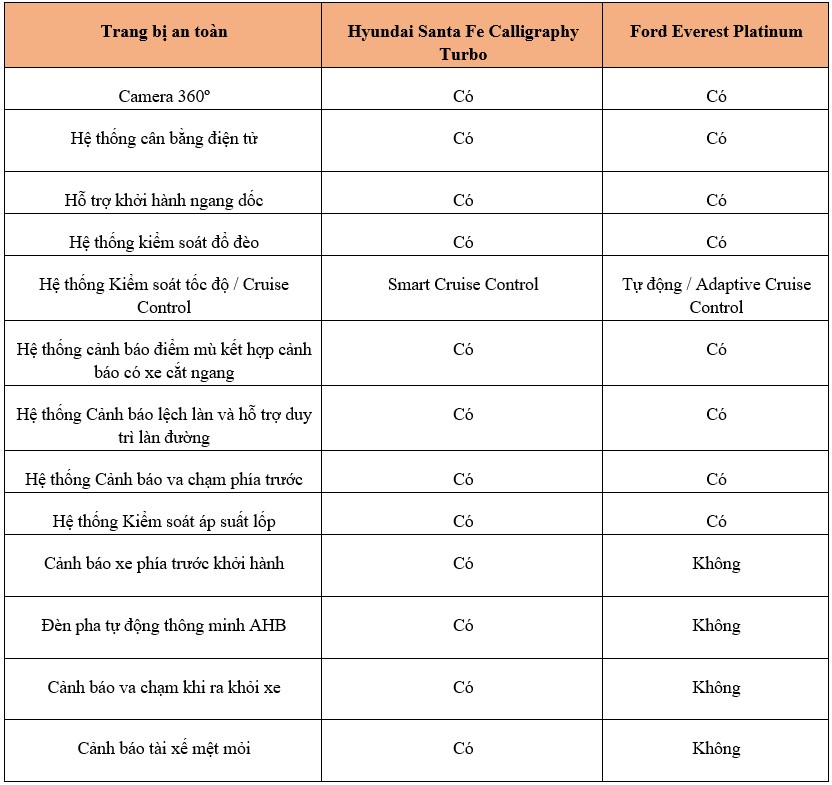 Hyundai Santa Fe vs Ford Everest (1).jpg