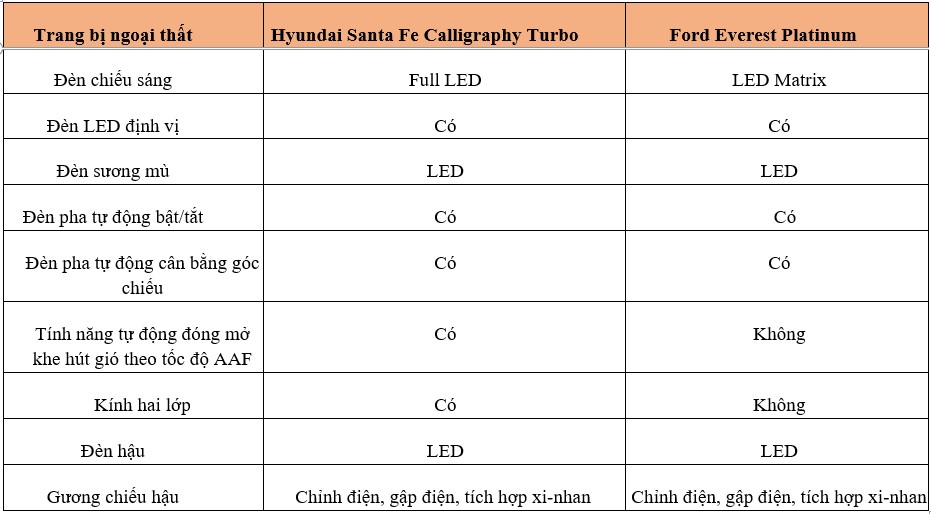 Hyundai Santa Fe vs Ford Everest (3).jpg