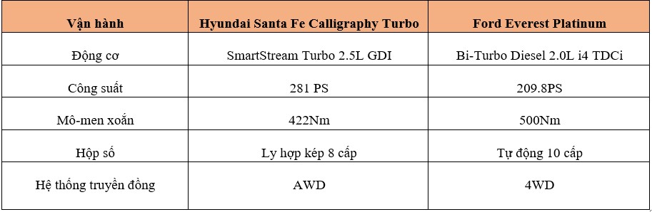 Hyundai Santa Fe vs Ford Everest (5).jpg