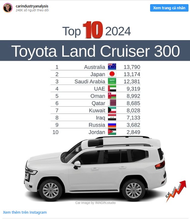 Toyota Land Cruiser 300 2.jpg