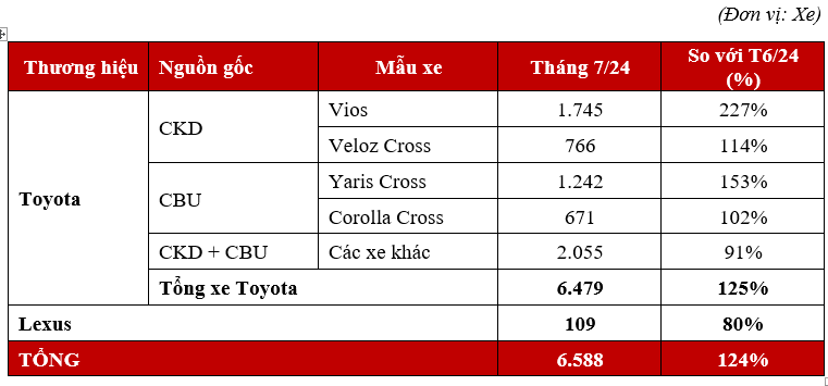 Toyota Việt Nam.PNG