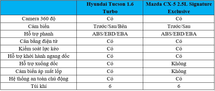 Tucson vs CX5-5.jpg