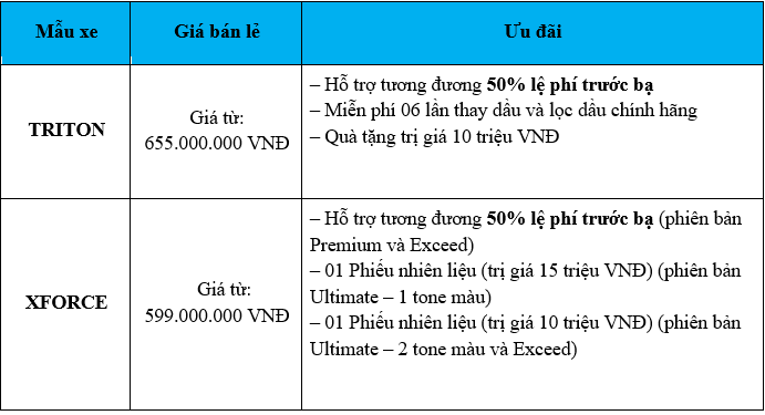 ưu dai Mitsubishi_1.PNG