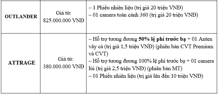 ưu dai Mitsubishi_3.PNG